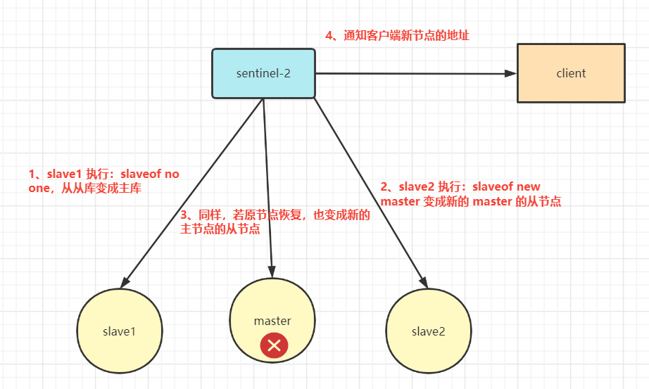 这次彻底读透 Redis