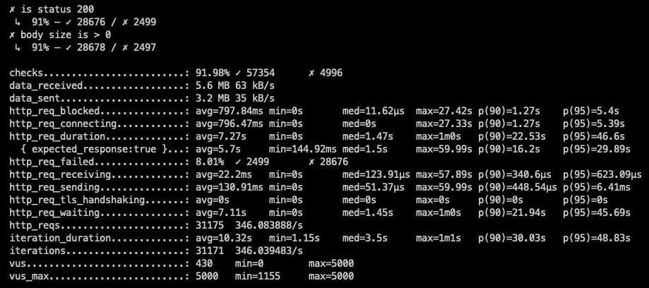 支持JDK19虚拟线程的web框架，之一：体验