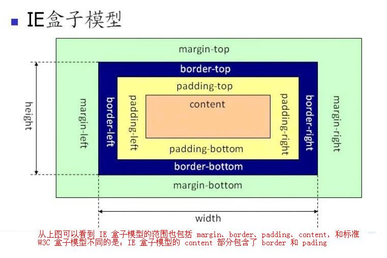 CSS基础知识筑基