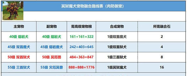 《创造与魔法》冥狱魔犬怎么融合