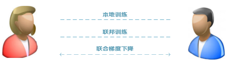 京东云开发者｜经典同态加密算法Paillier解读 - 原理、实现和应用