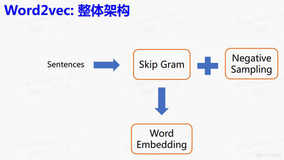 Paddle Graph Learning (PGL)图学习之图游走类模型[系列四]