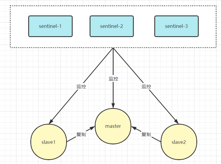 这次彻底读透 Redis