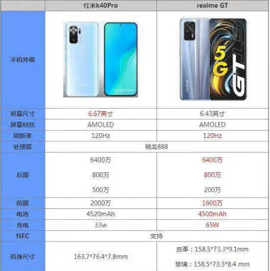 realme gt和k40pro对比_realme gt对比k40pro 