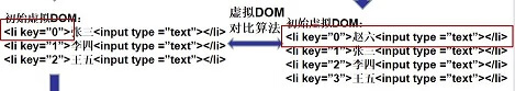 v-for中key的作用与原理