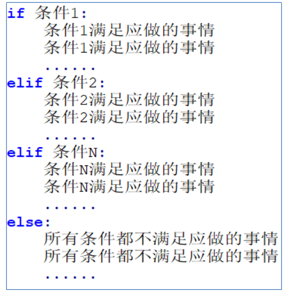 Python学习三天计划-1