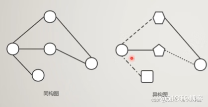 关于图计算&图学习的基础知识概览：前置知识点学习（Paddle Graph Learning (PGL)）