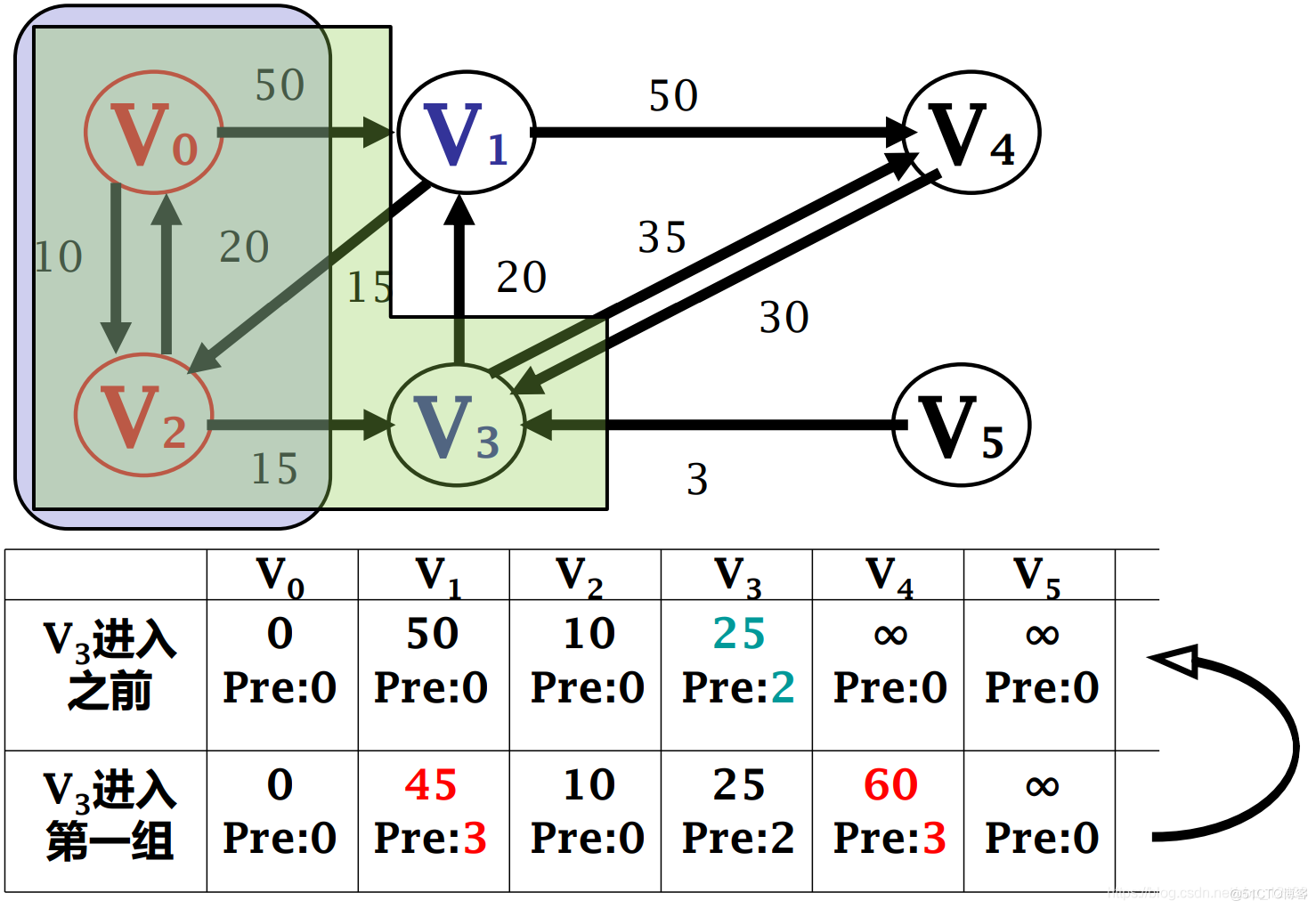 关于图计算&图学习的基础知识概览：前置知识点学习（Paddle Graph Learning (PGL)）