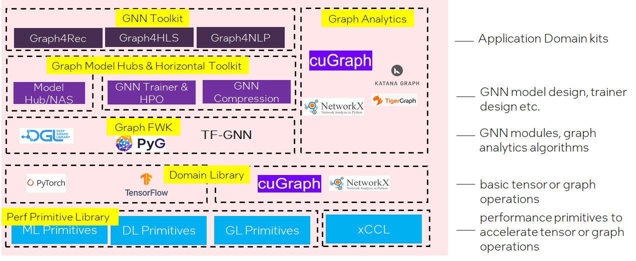 GNN 101