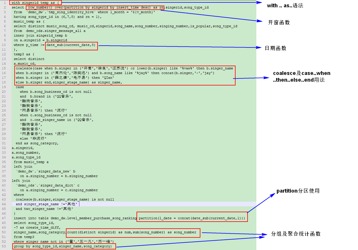 JAVA开发搞了一年多的大数据，究竟干了点啥