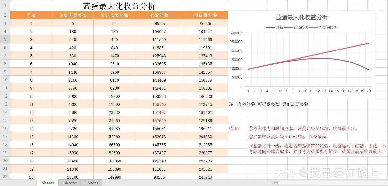 《阴阳师》暴食鬼位置介绍