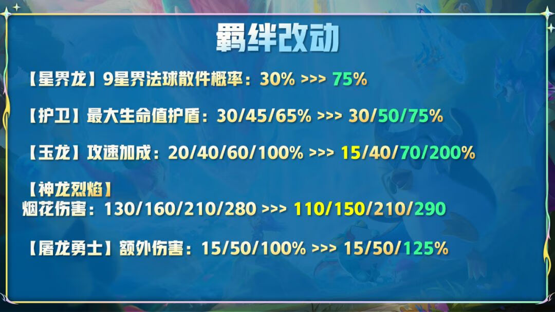 《云顶之羿》12.14版本更新内容一览