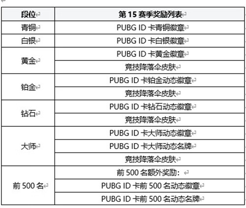 《PUBG》2月16日16.1版本更新内容