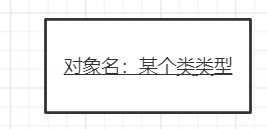 UML建模语言、设计原则、设计模式