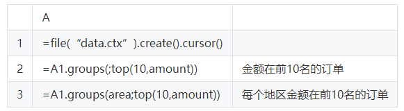 教你如何解决T+0的问题