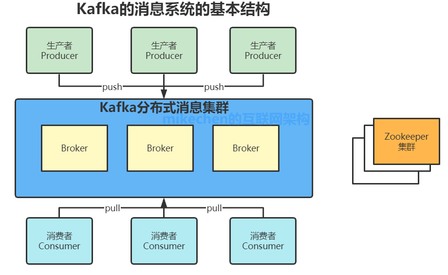 Kafka 架构和原理机制 (图文全面详解)