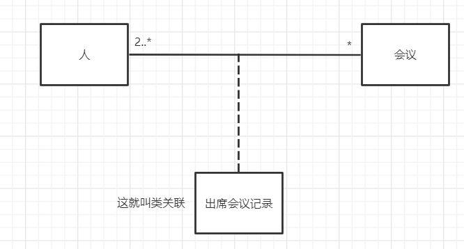 UML建模语言、设计原则、设计模式