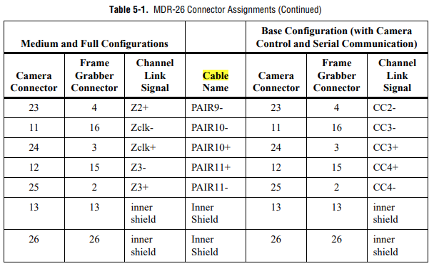 cameralink base 接口双通道任意图像数据源模拟