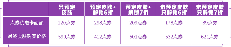 《王者荣耀》孙膑kpl限定皮肤多少钱