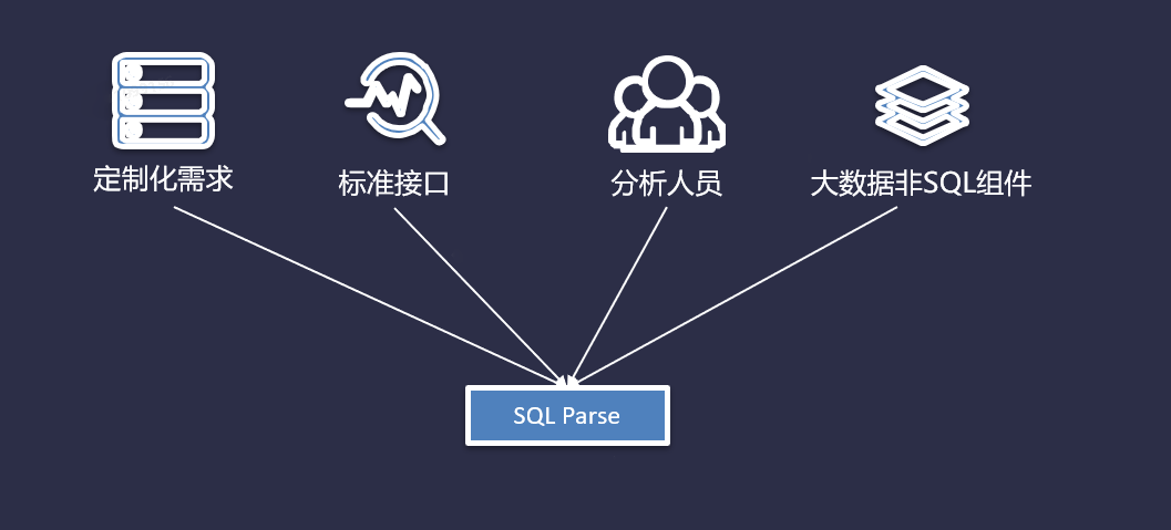 如何实现一个SQL解析器