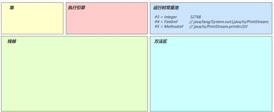 JVM学习笔记——类加载和字节码技术篇