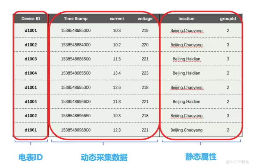 TDengine的数据建模?库、表、超级表是什么？怎么用？