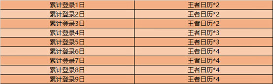 《王者荣耀》王者日历获取方式介绍