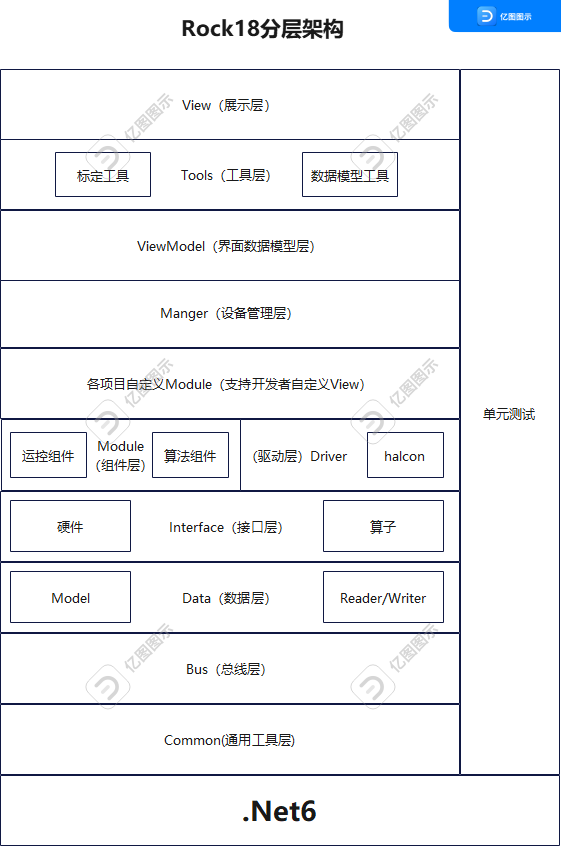 Rock18框架之整体框架介绍