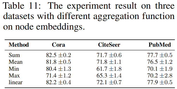 论文解读（GGD）《Rethinking and Scaling Up Graph Contrastive Learning: An Extremely Efficient Approach with Group Discrimination》