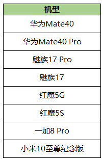 《王者荣耀》2月6日更新了什么