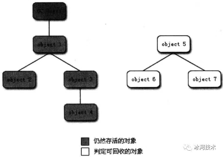 【JVM】关于JVM，你需要掌握这些 | 一文彻底吃透JVM系列