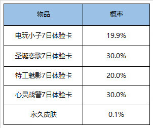 《王者荣耀》1月26日更新内容