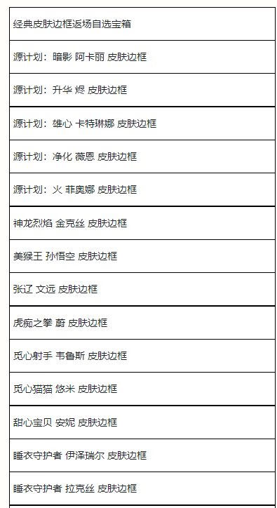 《英雄联盟手游》夏日甄选宝箱奖励一览