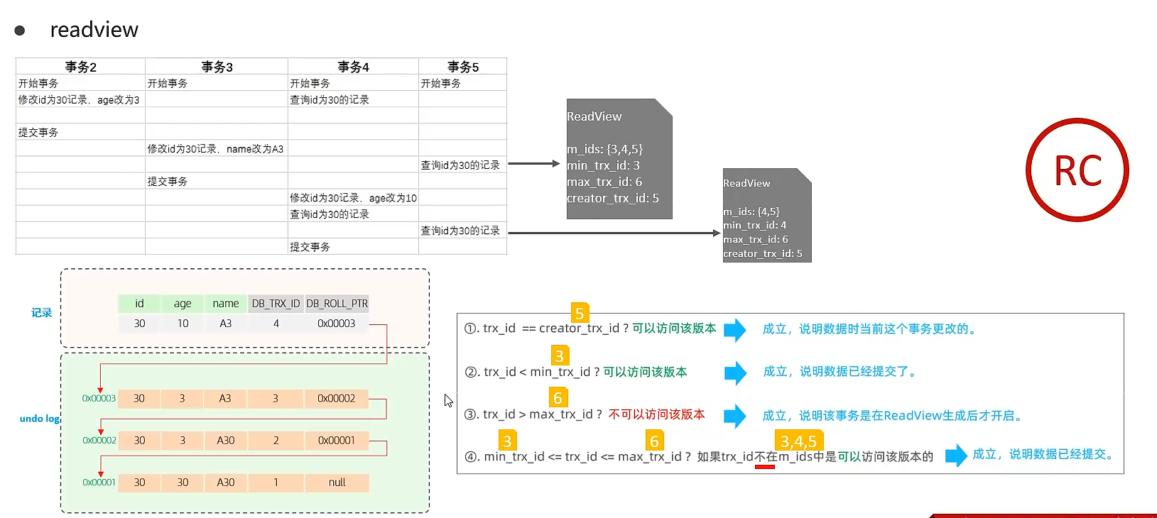 「MySQL高级篇」MySQL之MVCC实现原理&&事务隔离级别的实现