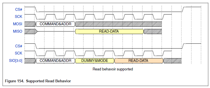 痞子衡嵌入式：i.MXRT中FlexSPI外设不常用的读选通采样时钟源 - loopbackFromSckPad