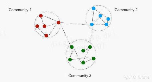 关于图计算&图学习的基础知识概览：前置知识点学习（Paddle Graph Learning (PGL)）