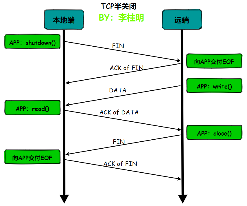 【lwip】12-一文解决TCP原理