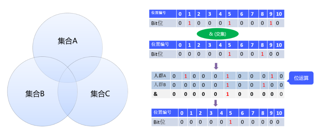 探究Presto SQL引擎(4)-统计计数