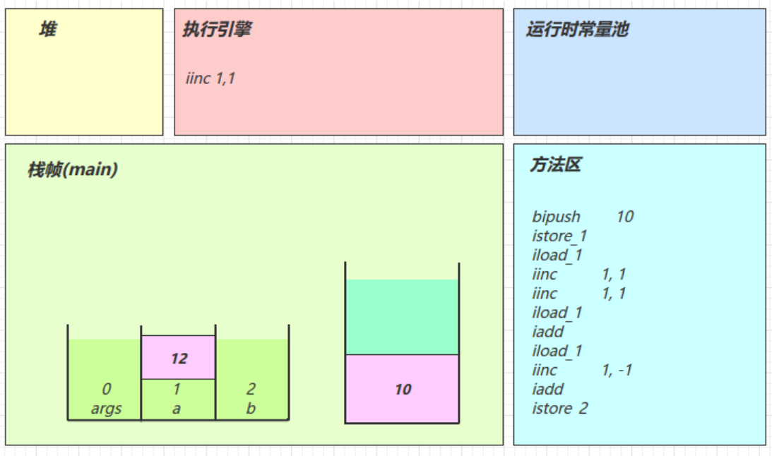 JVM学习笔记——类加载和字节码技术篇