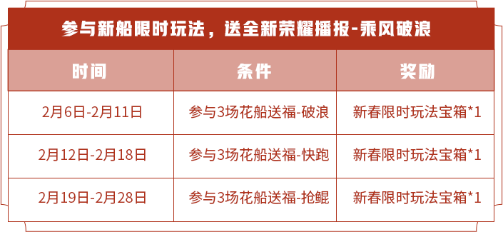 《王者荣耀》2021破浪嚆��