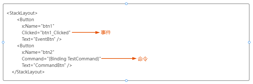 MAUI新生-XAML语法基础：语法入门Element&Property&Event&Command