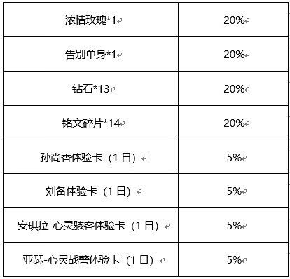 《王者荣耀》心动纸飞机抽奖概率是多少