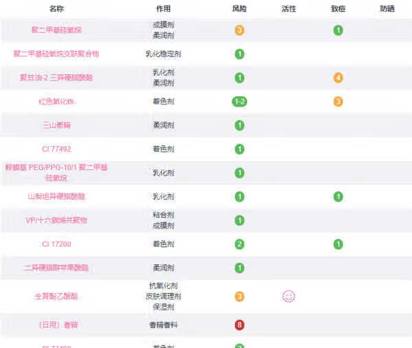 珂拉琪唇釉成分安全吗_colorkey唇釉成分安全程度 