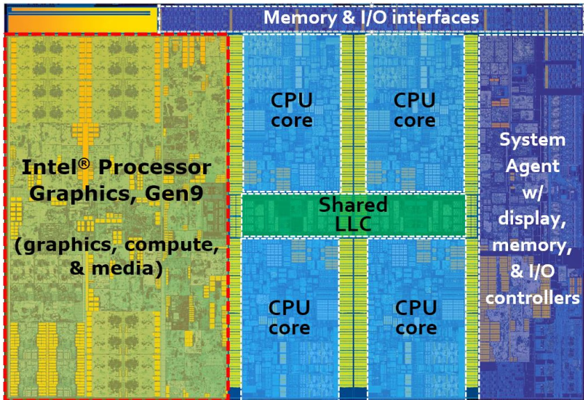 Intel GPU Gen 9 架构