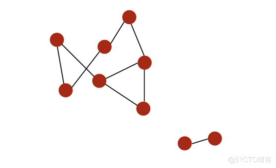 关于图计算&图学习的基础知识概览：前置知识点学习（Paddle Graph Learning (PGL)）