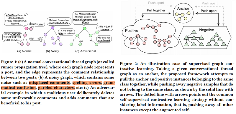 谣言检测（GACL）《Rumor Detection on Social Media with Graph Adversarial Contrastive Learning》