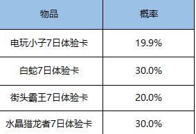 《王者荣耀》12月29日更新了什么