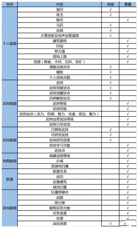 《鸿图之下》S2赛季分组预告