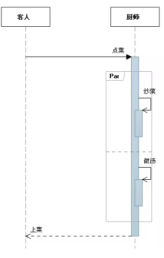 UML建模语言、设计原则、设计模式