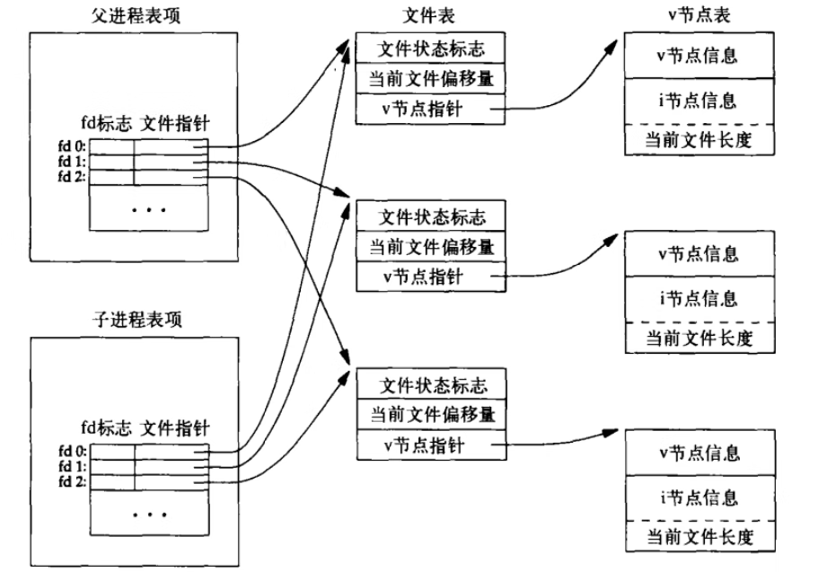 Linux进程间通信（一）